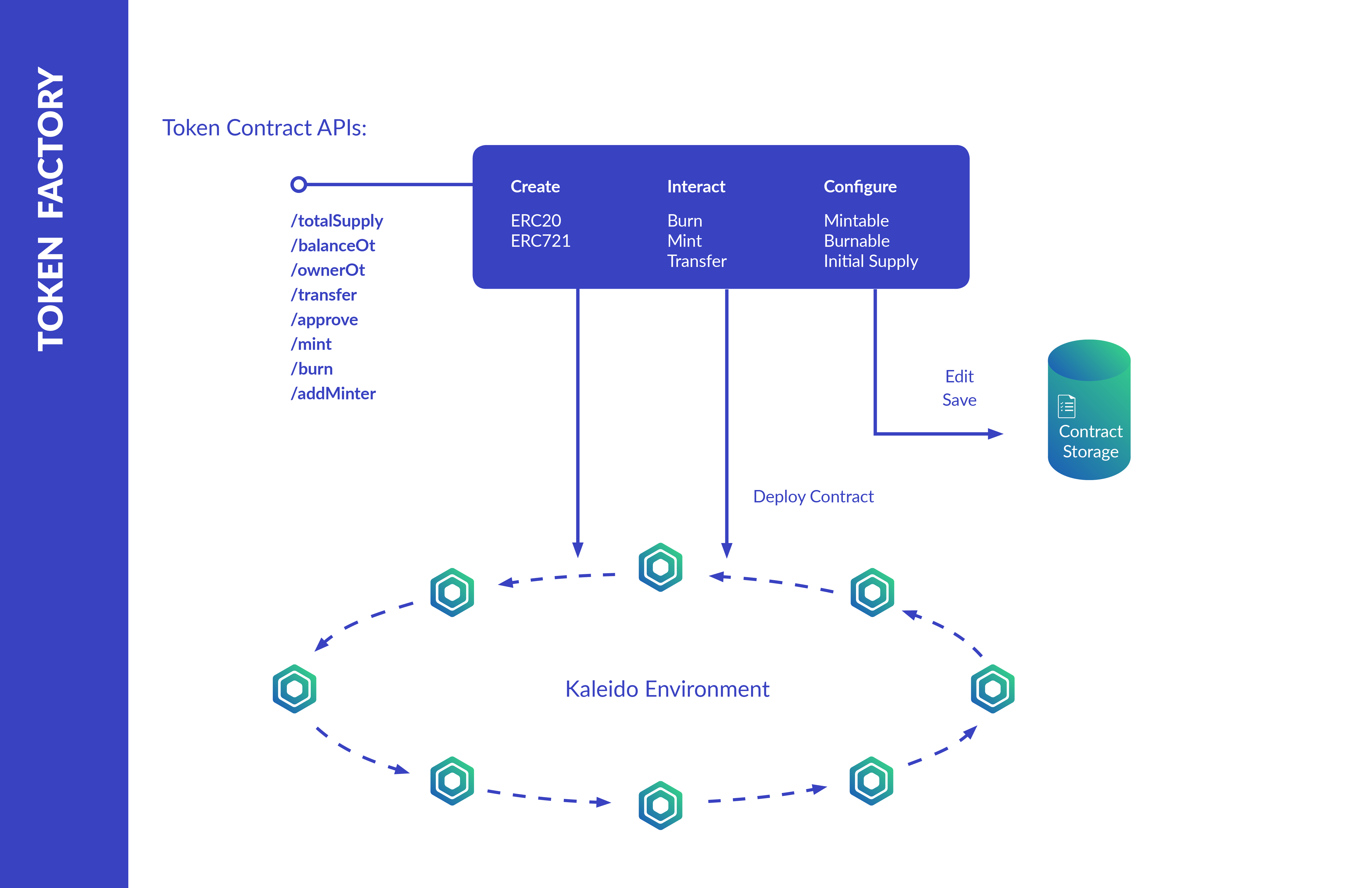 kaleido blockchain