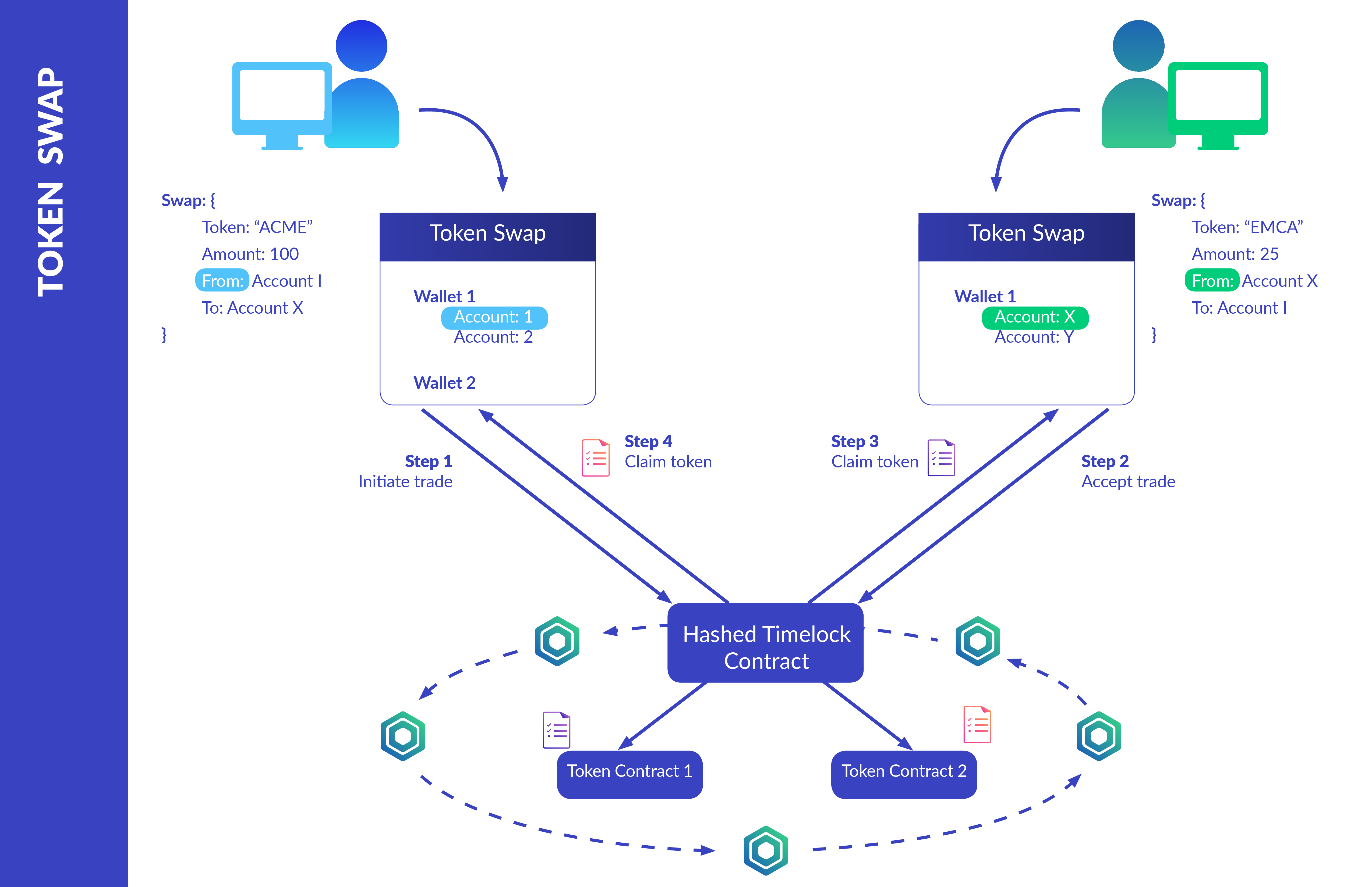 current crypto token swaps