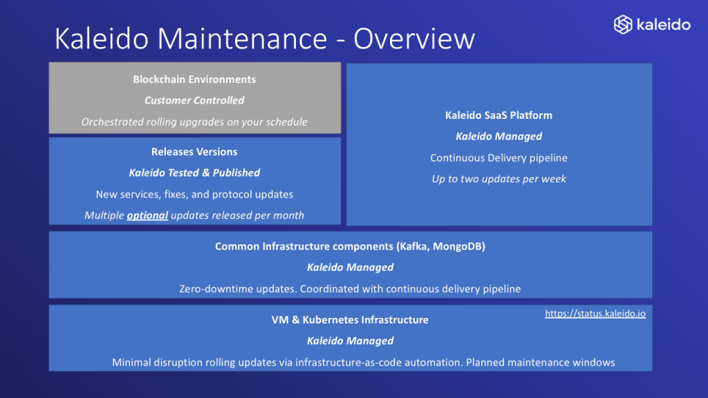 Kaleido Maintenance - Overview