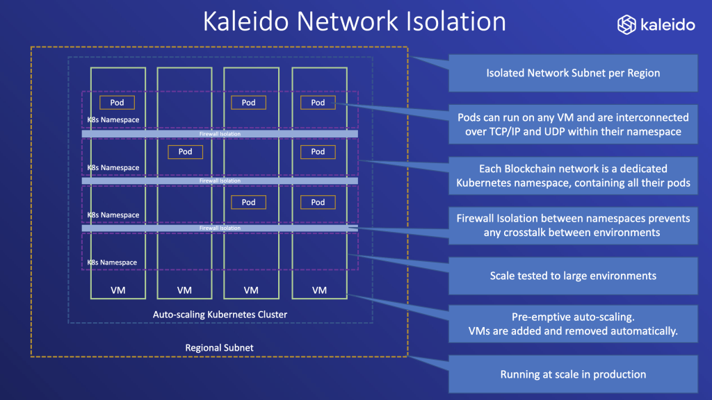 Kaleido Platform Scale