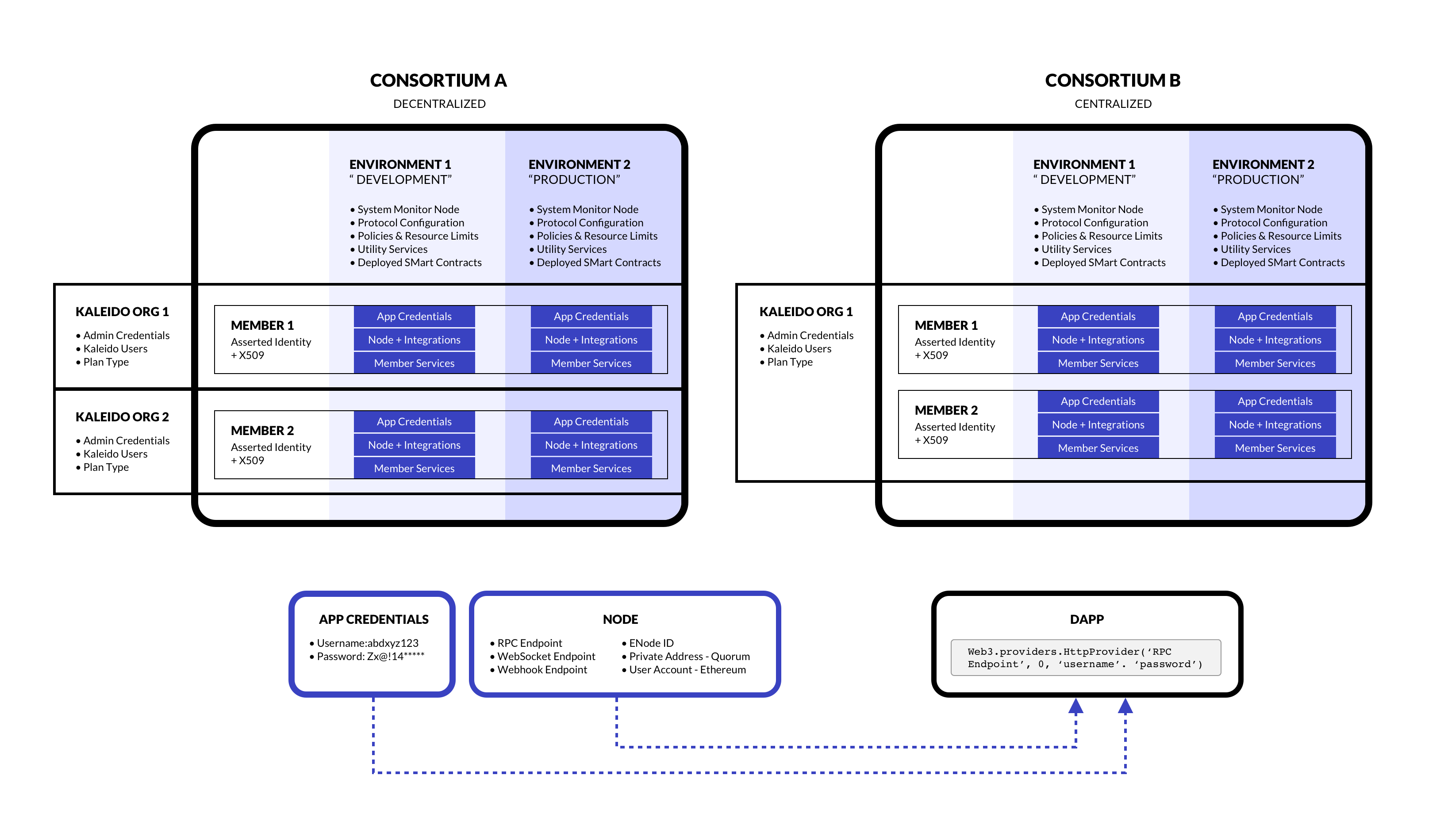 Model resource